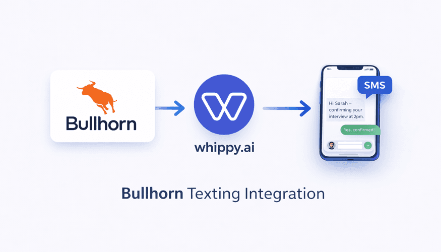 Bullhorn texting integration with Whippy AI enabling staffing agencies to send automated SMS messages to candidates directly from the Bullhorn ATS for interview confirmations and recruiting communication.