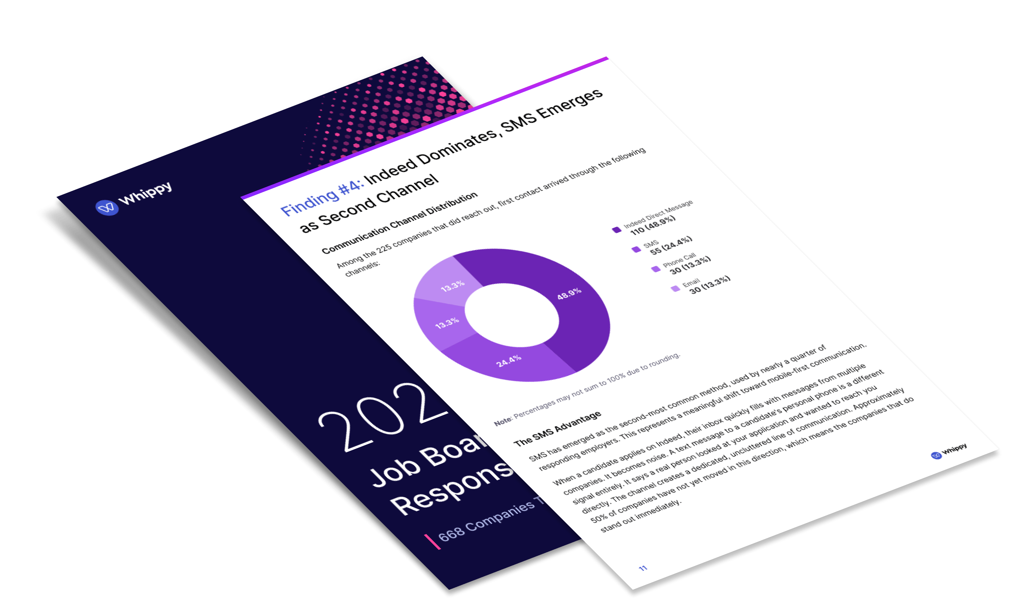 Cover and interior page of the 2026 Job Board Applicant Response Report by Whippy, showing a donut chart of communication channels used by 668 companies tested
