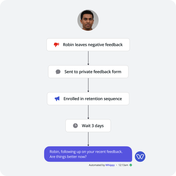 Review Automation Workflow