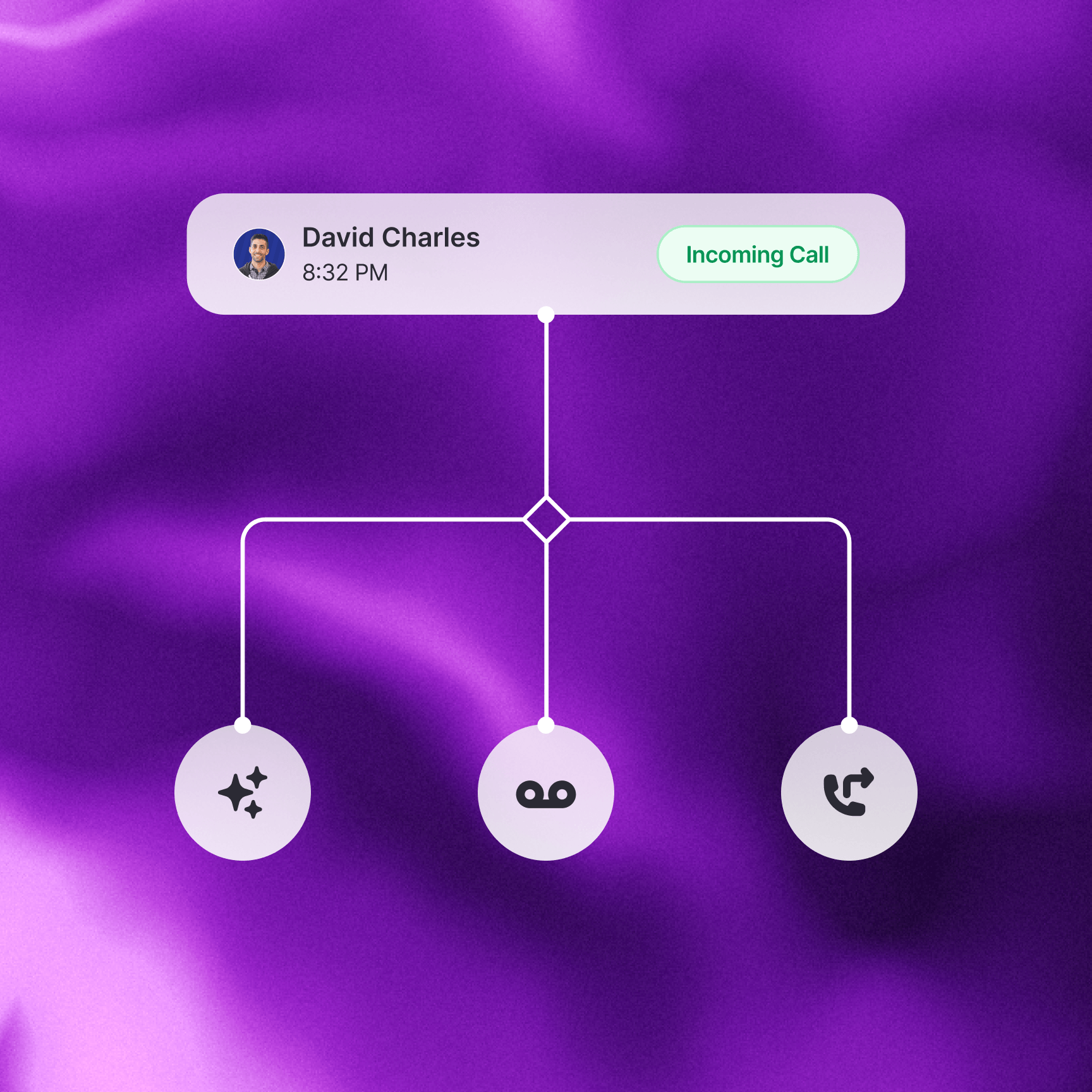 Incoming after-hours business call routed through an automated call workflow for AI handling, voicemail, or call forwarding