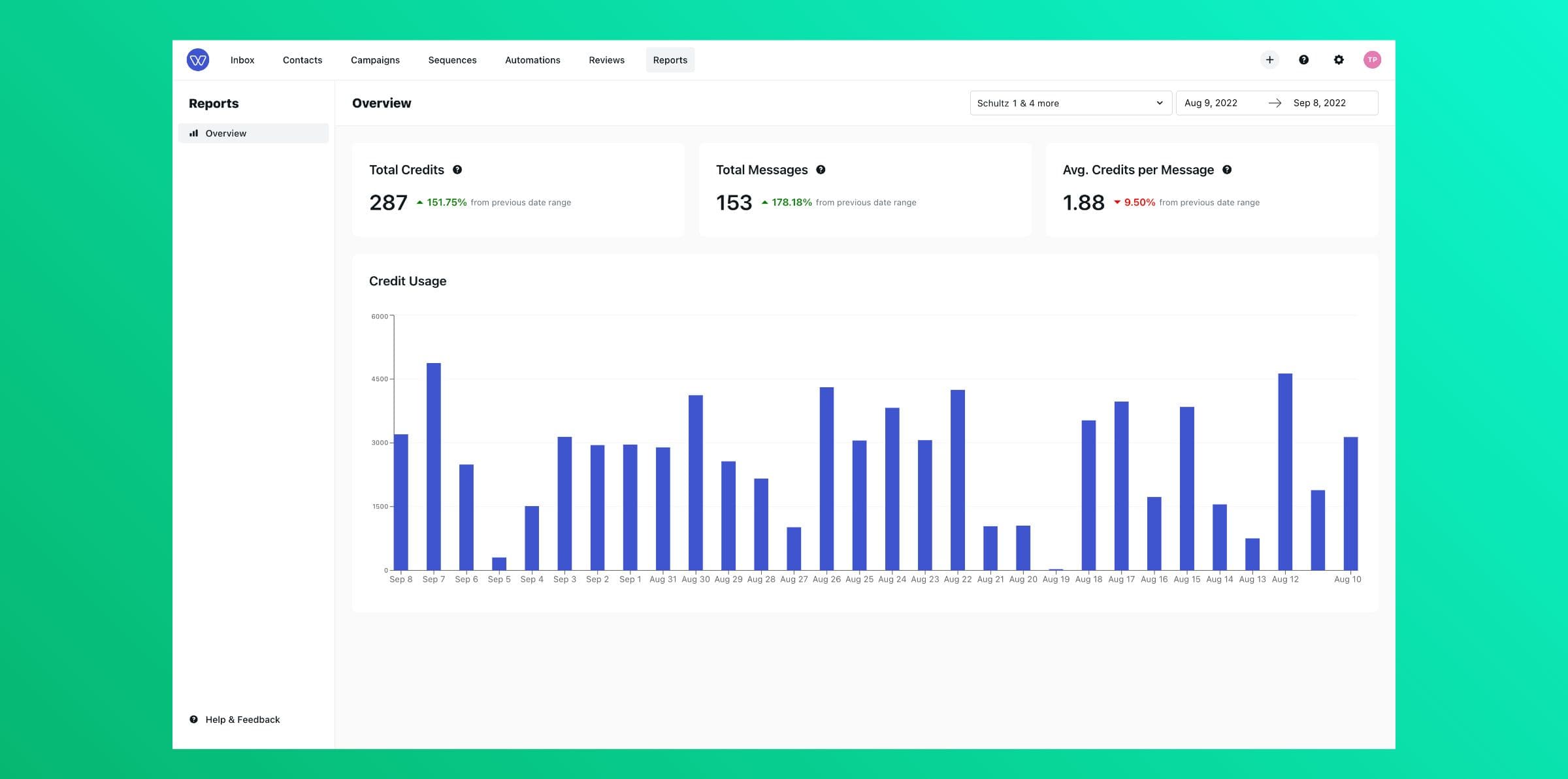 Message Usage Reporting Image