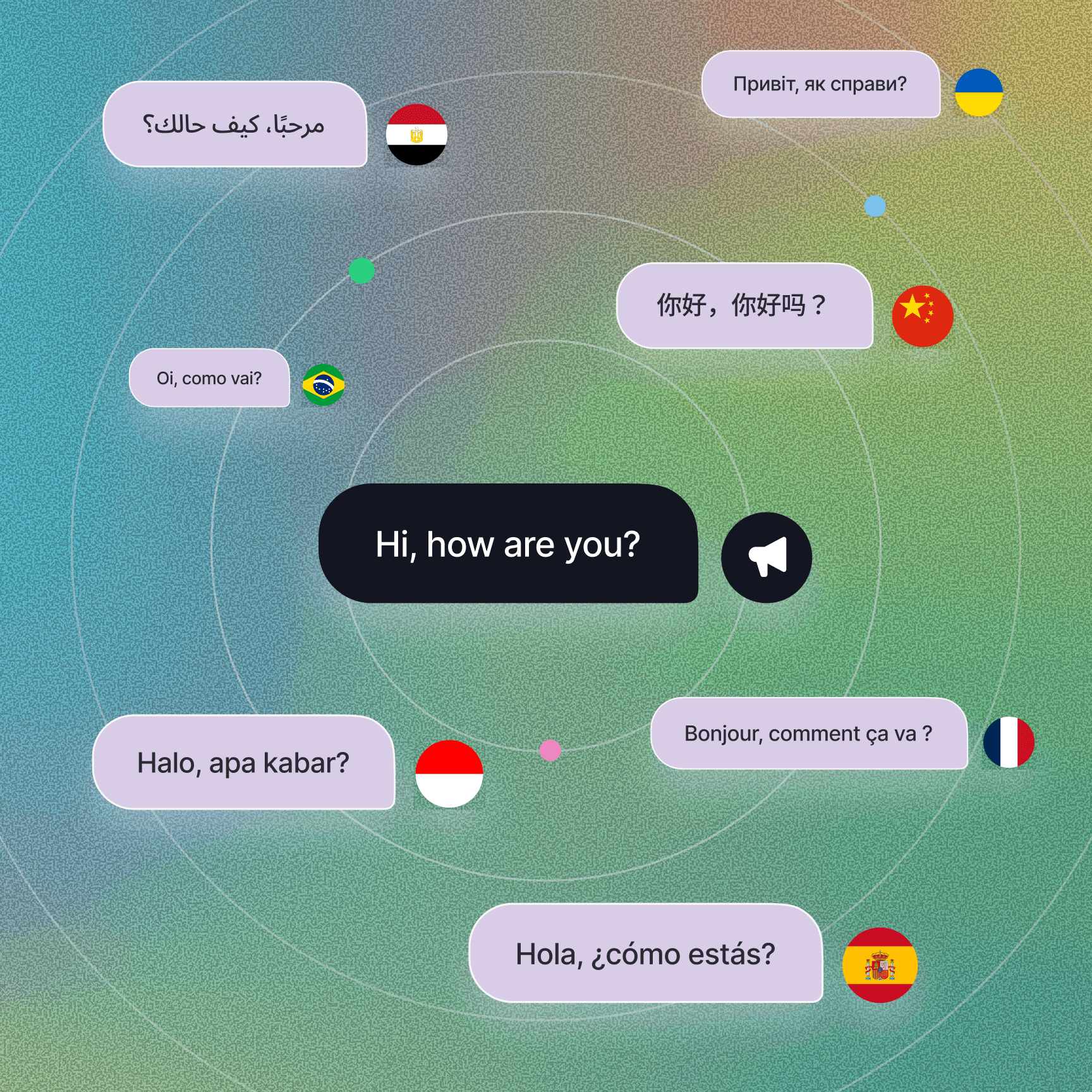 Global messaging illustration showing a single message, “Hi, how are you?”, automatically translated into multiple languages (Spanish, French, Chinese, Arabic, Portuguese, Indonesian, and Ukrainian), with country flags representing multilingual communication.
