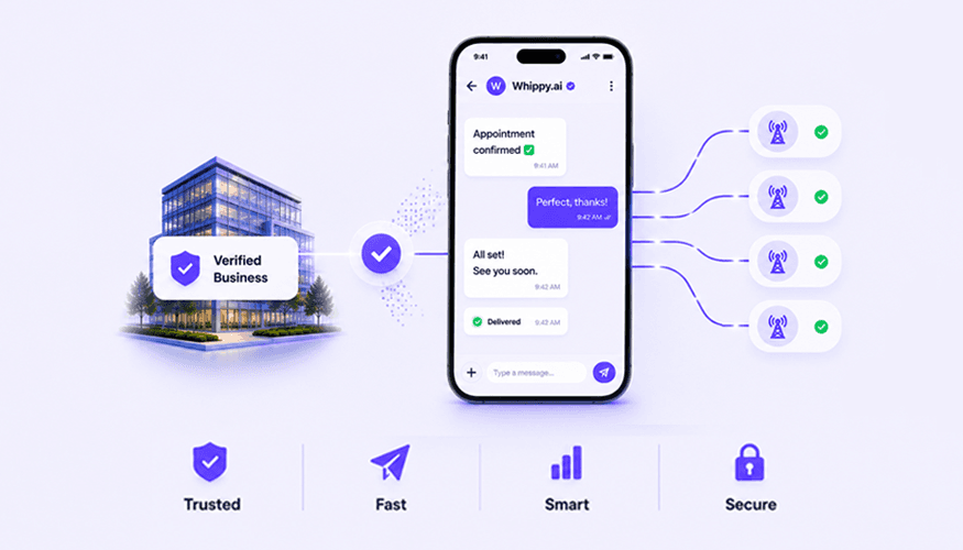 Modern SaaS illustration showing a verified business sending 10DLC-approved SMS messages through carrier networks using a secure mobile messaging platform, with a smartphone UI, network routing lines, and compliance-focused communication infrastructure
