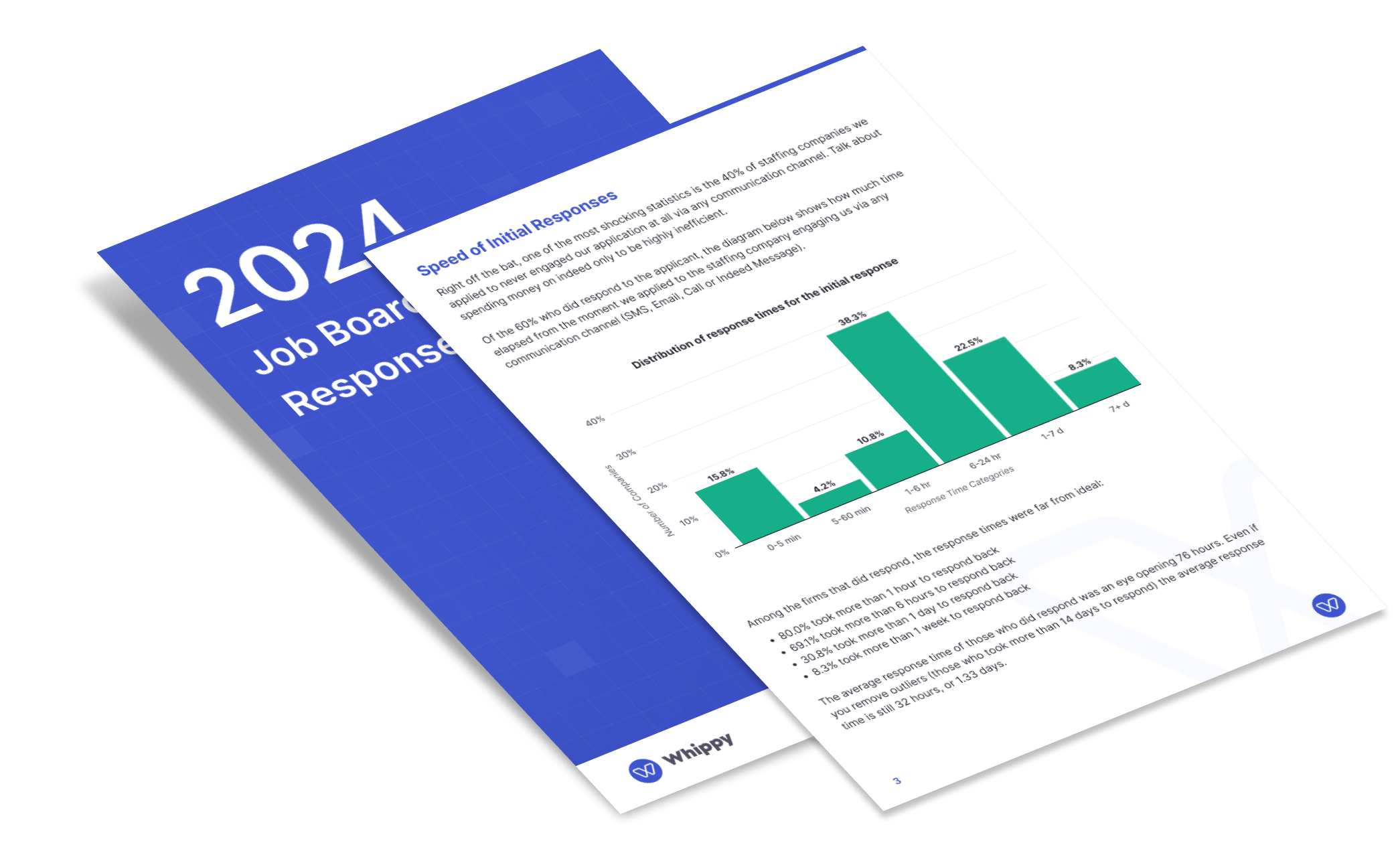 Image of response report