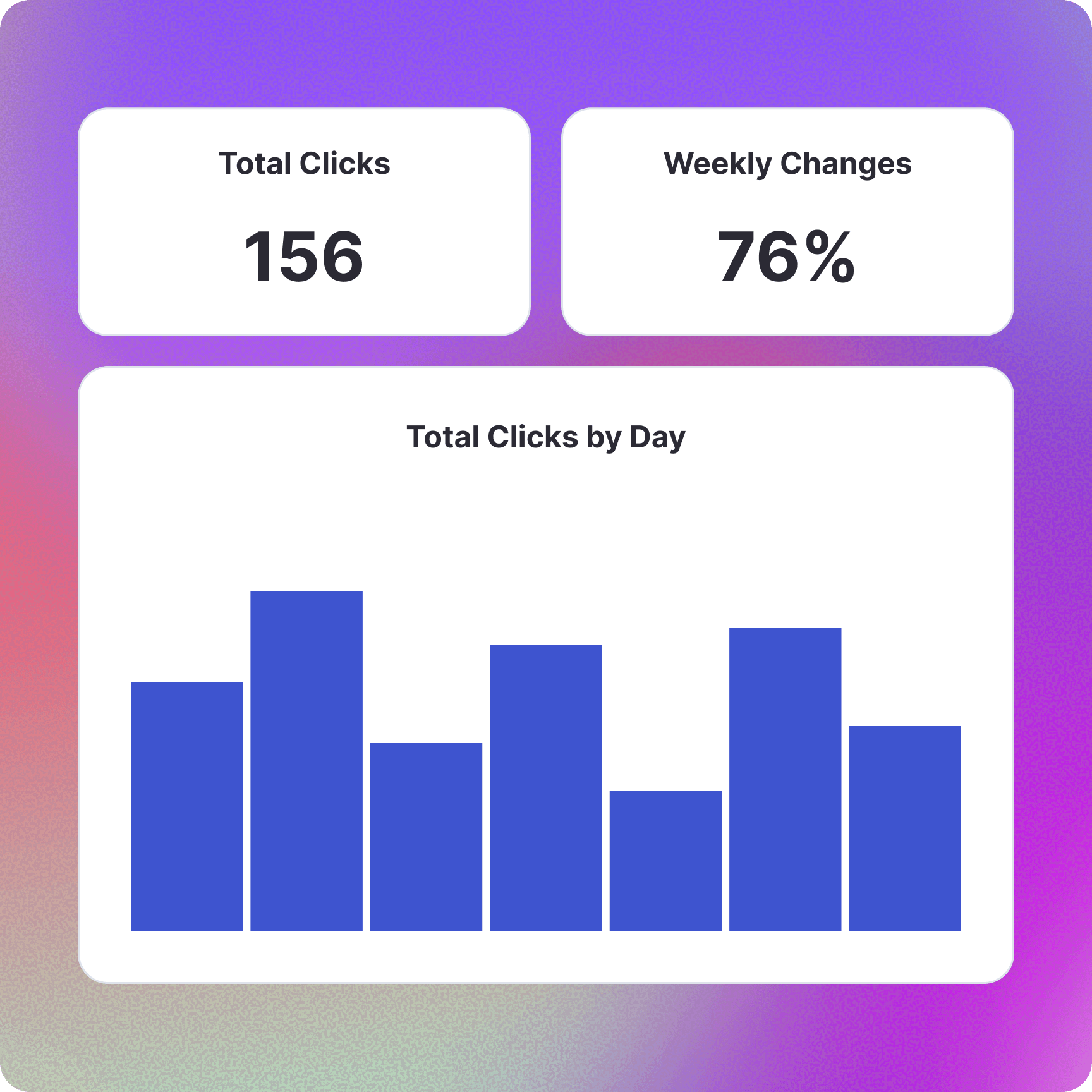 Link tracking dashboard showing total clicks of 156, a 76 percent weekly increase, and a bar chart of daily click performance across a campaign