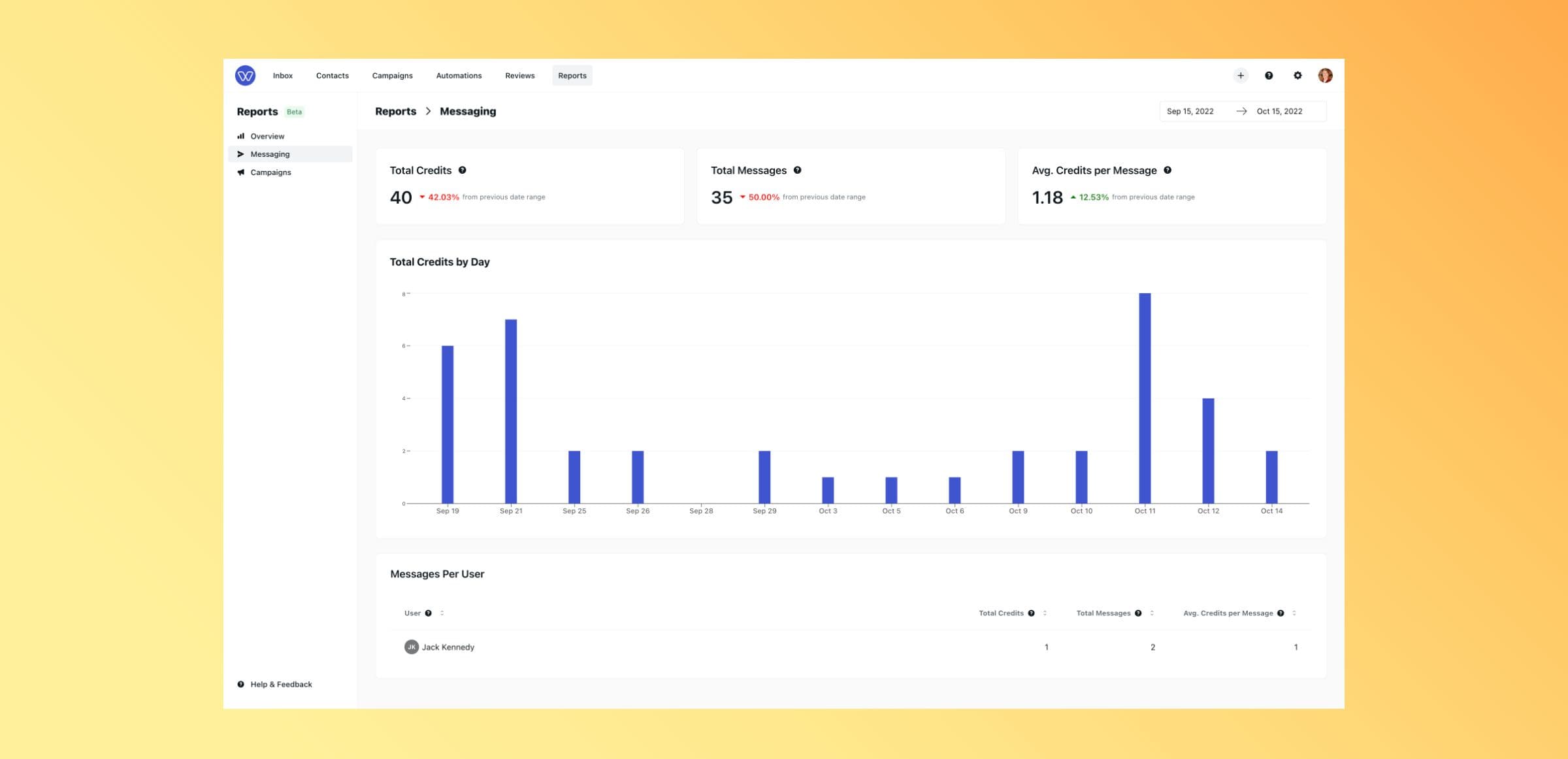 User Messaging Reporting Image