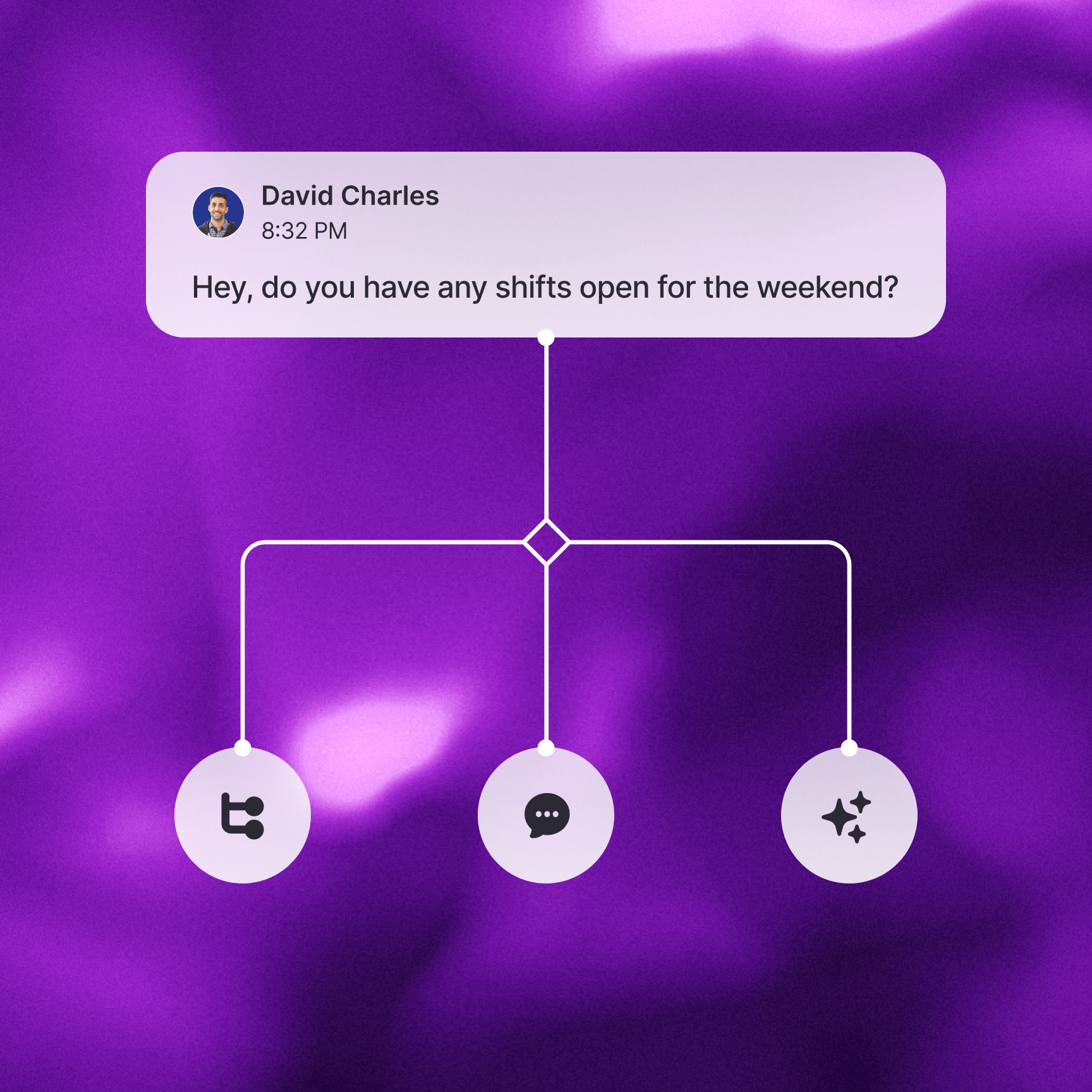 Incoming after-hours staffing message asking about open weekend shifts routed through an automated workflow for processing and response