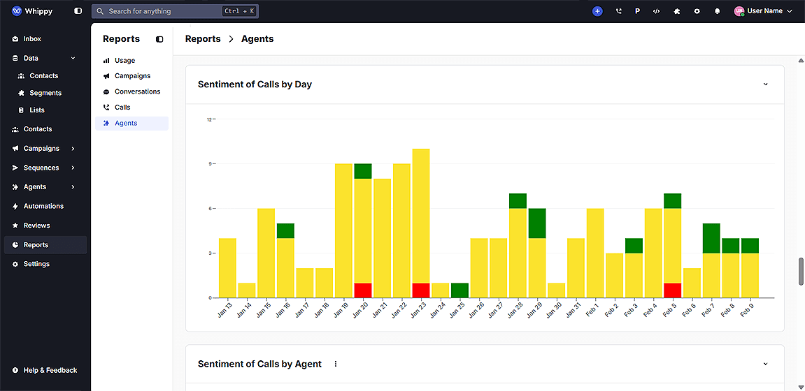 Monitor Agent Calls and Sentiment with New Reports - Image