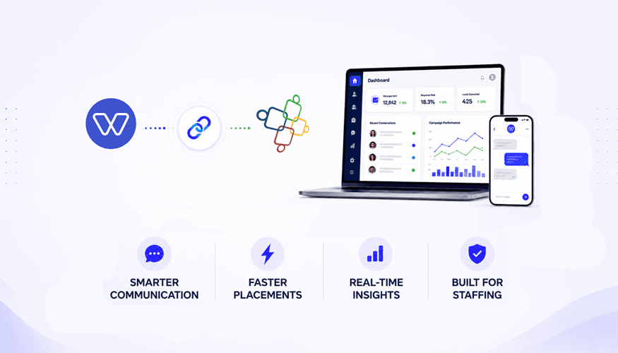 Illustration of a staffing communication platform integration showing connected software tools linked to a dashboard displayed on a laptop and mobile phone. The graphic highlights key benefits including smarter communication, faster placements, real time insights, and staffing focused automation.